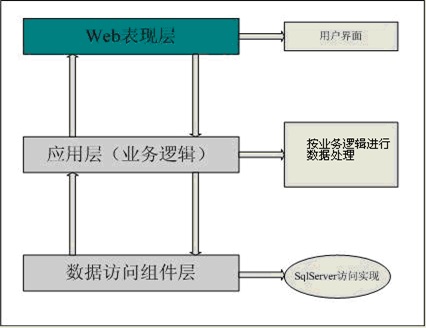 平臺(tái)應(yīng)用架構(gòu)圖